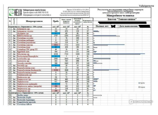 Метод ХМСМ по Осипову для понимания каждой мамы [Ольга Лебедева]