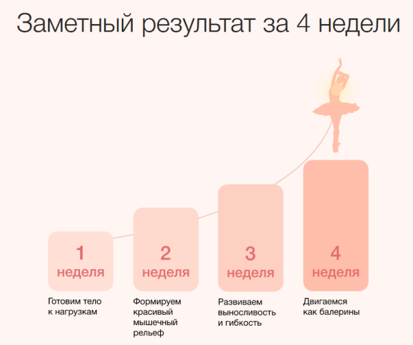 [Синхронизация] Боди-балет: красивое и здоровое тело. Тариф Самостоятельный [Анастасия Исаева]