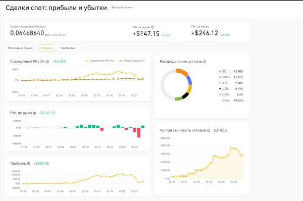 Crypto community [Kirill Evans]