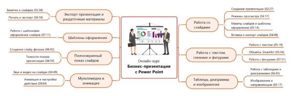 [Планета Excel] Бизнес-презентация с Microsoft Power Point [Екатерина Передерий]