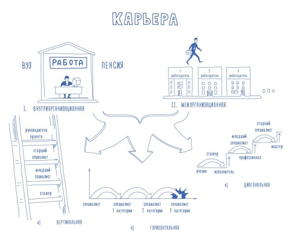 Управление карьерой [City Business School]