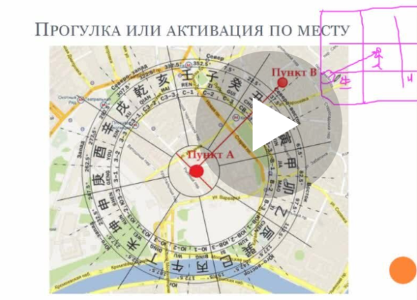 Активации. Как правильно проводить [Ян Красовский]