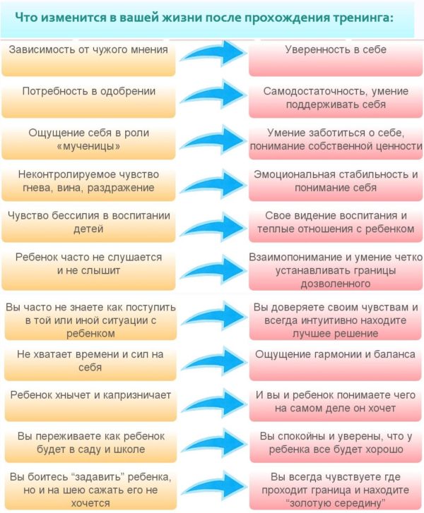 Как вырастить ребенка Хозяином своей жизни 2.0 [Диана Арибжанова, Александра Есина]