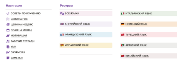 [Notion] Языковой шаблон на Notion. Language Dashboard [Саният Шамхалова]