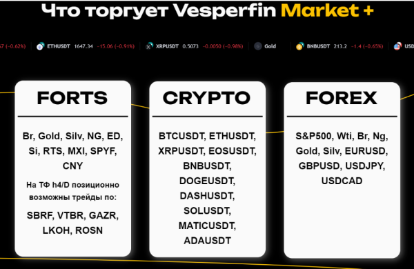 Vesperfin Market Плюс. Апрель 2024 [Арина Веспер]