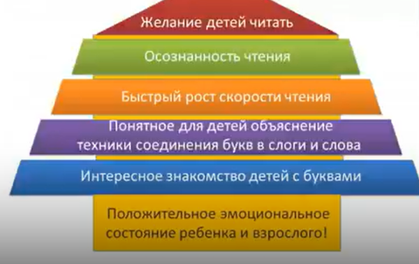 Система быстрого обучния чтению [Регина Ишимгулова]