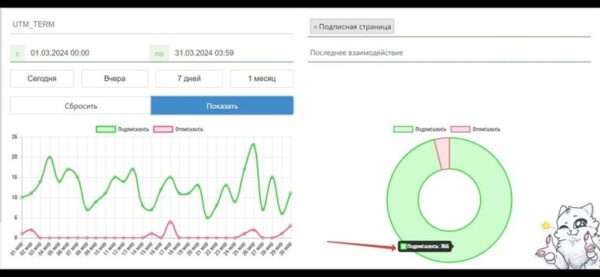 [Белый Цифровой Кот] Интенсив по закрепленным постам [Иван Тутынин]