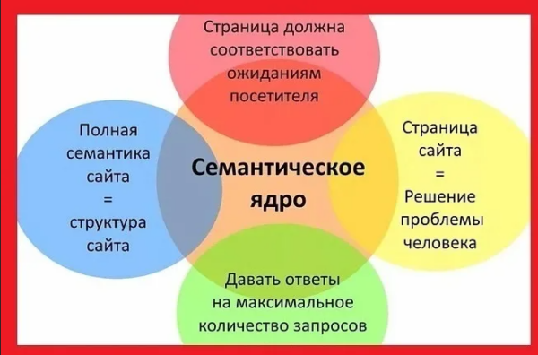 [imbv] 8 часов практических занятий по созданию семантического ядра от лучших экспертов рунета. Пакет Супер-ВИП 2014