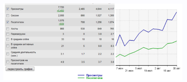 [king-sites] SEO секреты Яндекса. Отмена ссылочного 2014