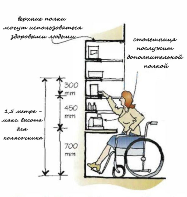 [Школа реабилитационной медицины Бернштейна] Эрготерапия, введение [Алексей Шмонин, Мария Мальцева]