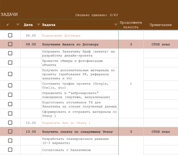 [Sukhaia Project] Чек-лист + график-календарь по разработке дизайн-проекта [Анна Сухая]