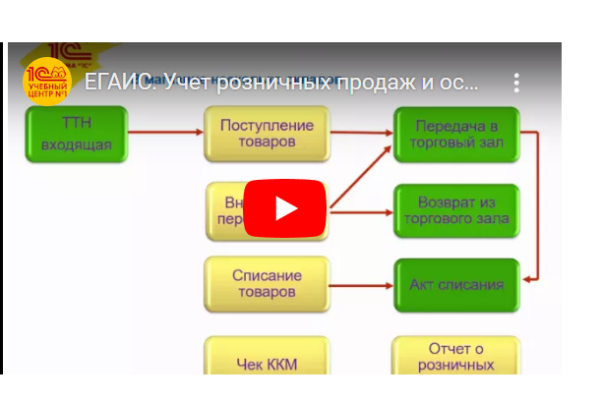 [Учебный центр №1] ЕГAИС. Учет розничных продаж и остатков в магазине