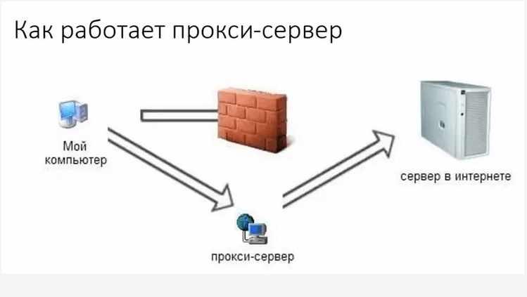 Создание собственного прокси сервера